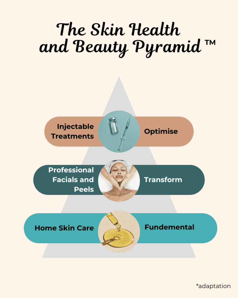 I Want to Look After My Skin… But Where Do I Start?